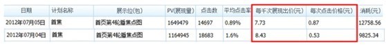 鉆展淘寶首焦競價投放攻略